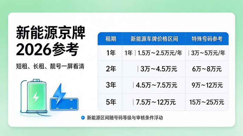 京牌租赁常见风险防范指南